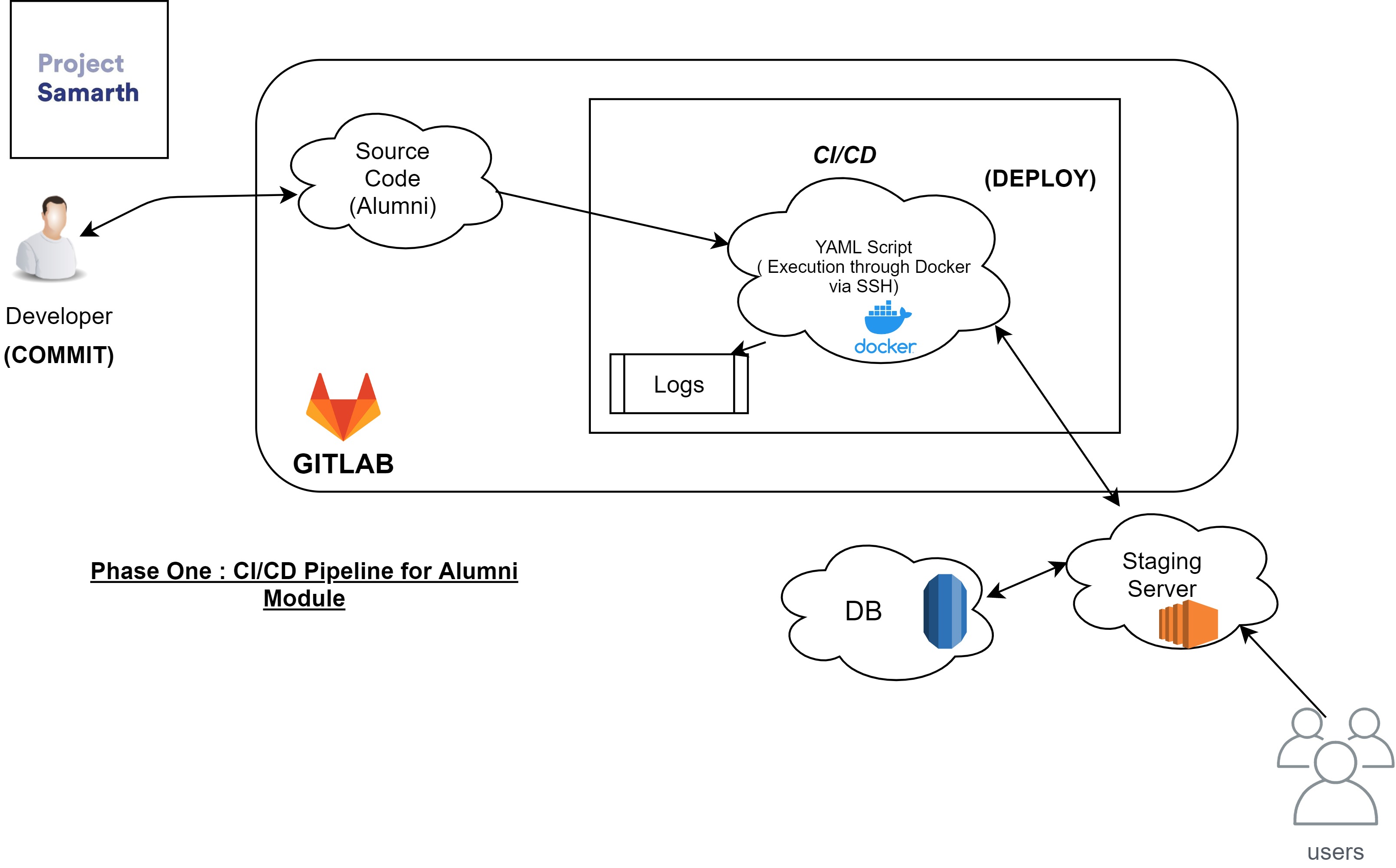 CI/CD Workflow